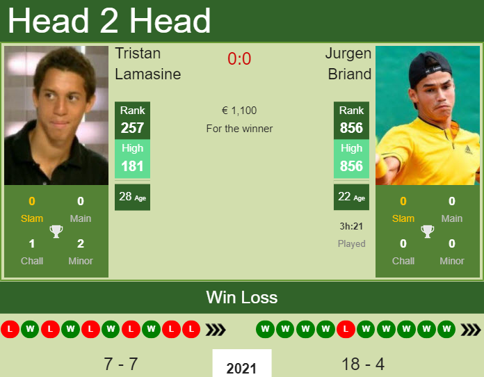 Tristan Lamasine vs. Jurgen Briand the Lille Challenger