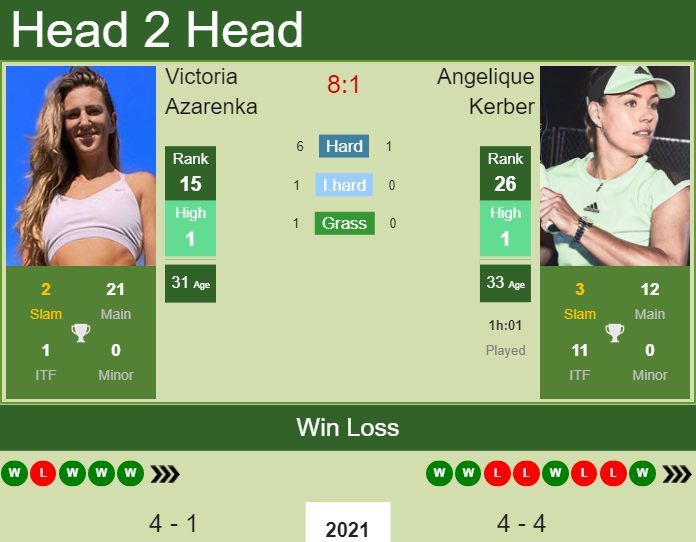 Prediction and head to head Victoria Azarenka vs. Angelique Kerber