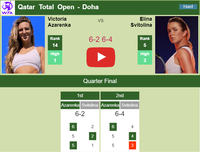 Prediction and head to head Victoria Azarenka vs. Elina Svitolina