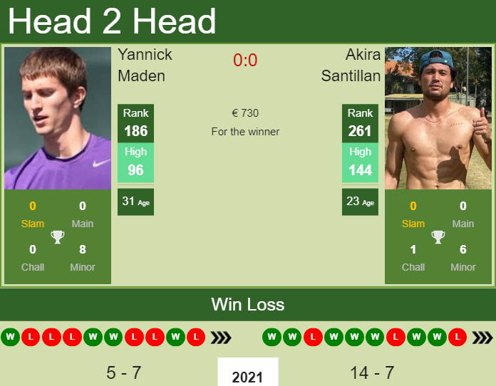 Akira Santillan vs. Yannick Maden the Lugano Challenger