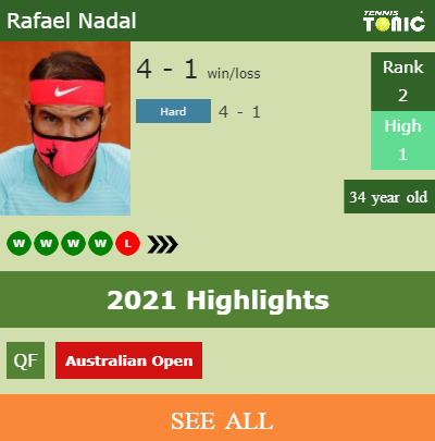 Rafael Nadal Stats info