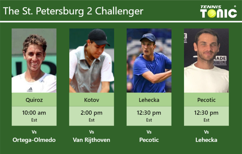 Roberto Quiroz-Pavel Kotov-Jiri Lehecka-Matija Pecotic Stats info