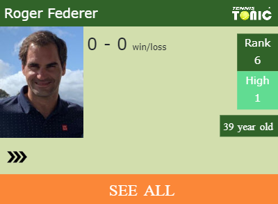 Roger Federer Stats info