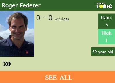 Roger Federer Stats info