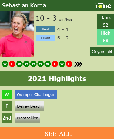 Sebastian Korda Stats info