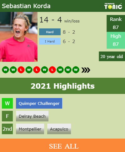Sebastian Korda Stats info