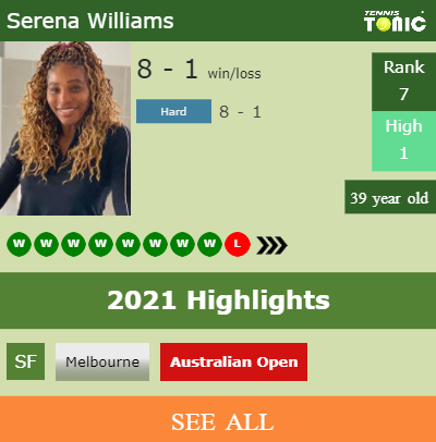 Serena Williams Stats info