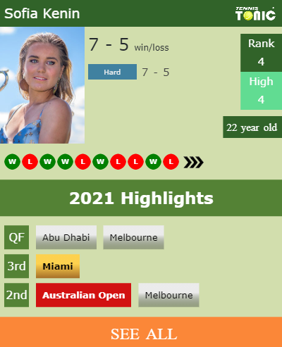 Sofia Kenin Stats info