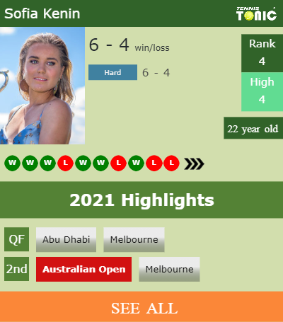 Sofia Kenin Stats info