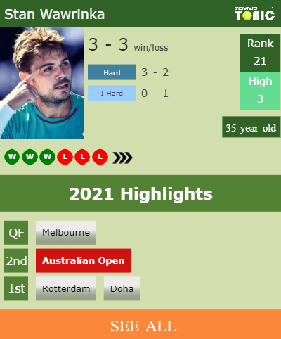 Stan Wawrinka Stats info