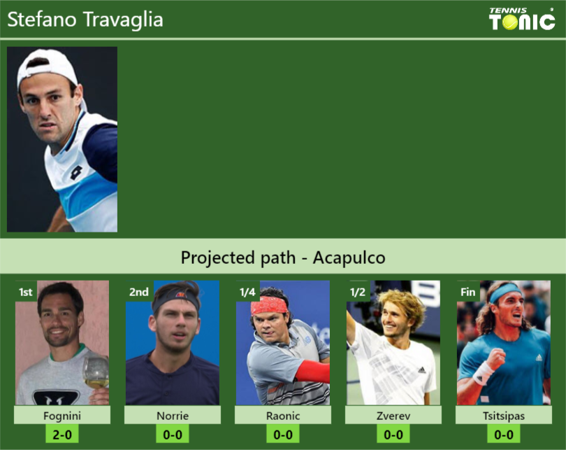 Stefano Travaglia Stats Info Qtqm92bqfd Stefano Travaglia Stats info