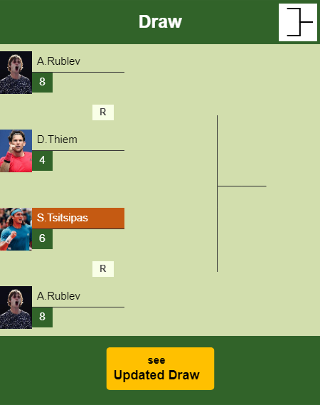 Stefanos Tsitsipas Draw info