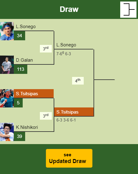 Stefanos Tsitsipas Draw info