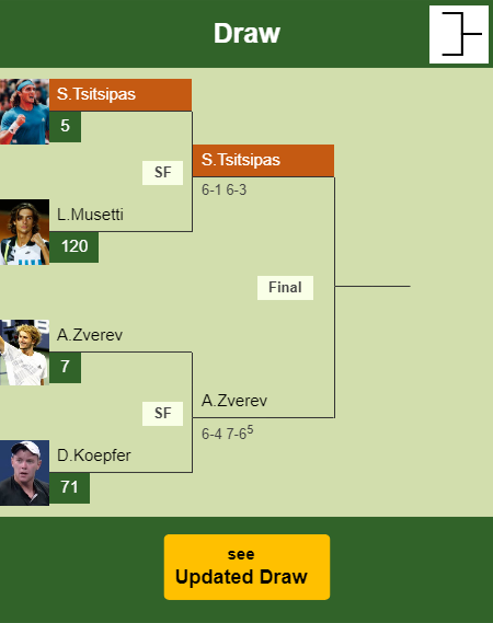 Stefanos Tsitsipas Draw info
