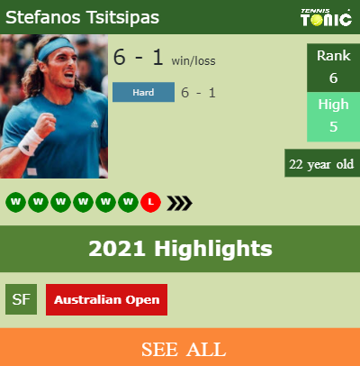 Stefanos Tsitsipas Stats info