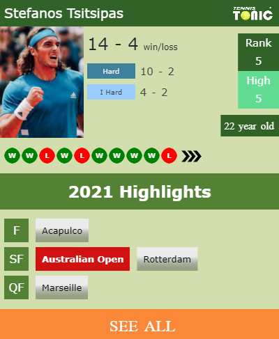 Stefanos Tsitsipas Stats info