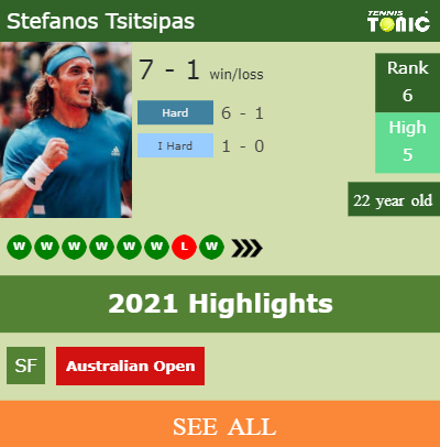 Stefanos Tsitsipas Stats info