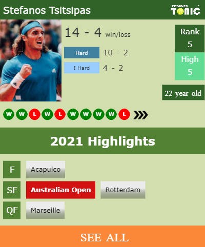 Stefanos Tsitsipas Stats info