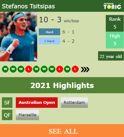 Stefanos Tsitsipas Stats info
