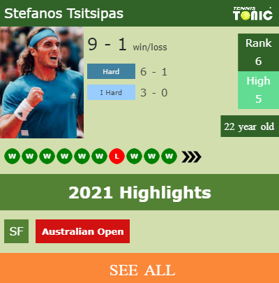 Stefanos Tsitsipas Stats info