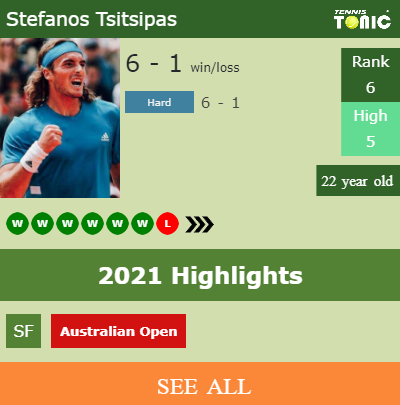 Stefanos Tsitsipas Stats info