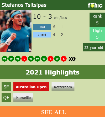 Stefanos Tsitsipas Stats info