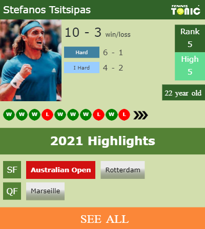 Stefanos Tsitsipas Stats info