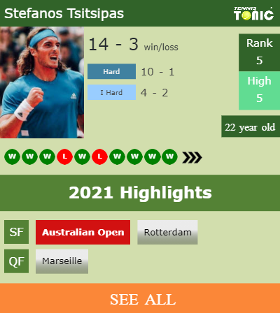 Stefanos Tsitsipas Stats info