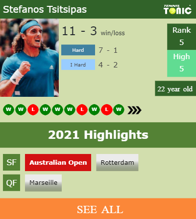 Stefanos Tsitsipas Stats info
