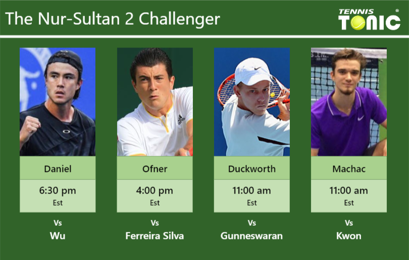 PREDICTION, PREVIEW, H2H: Daniel, Ofner, Duckworth and Machac to play on Friday – Nur-Sultan 2 Challenger Taro Daniel-Sebastian Ofner-James Duckworth-Tomas Machac Stats info
