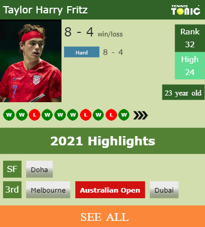 Taylor Harry Fritz Stats info