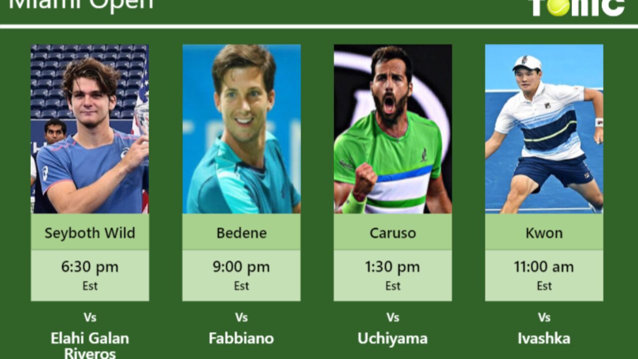 PREDICTION PREVIEW H2H Seyboth Wild Bedene Caruso and Kwon to