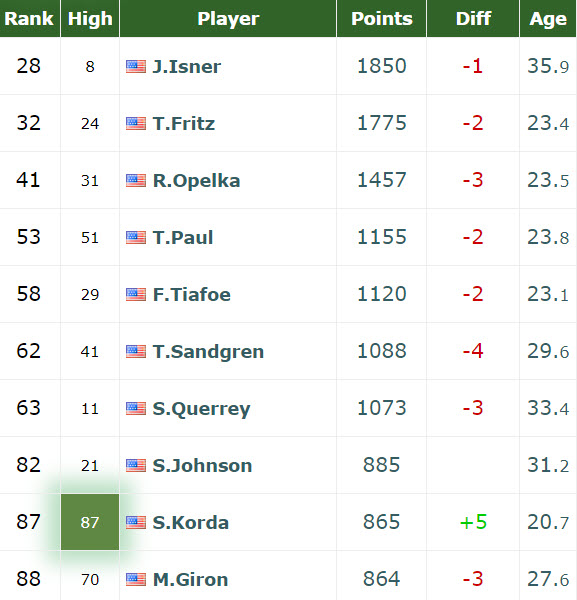 UPDATED R2]. Prediction, H2H of Carlos Alcaraz's draw vs Daniel,  Shapovalov, Norrie, Tsitsipas, Djokovic, Ruud to win the French Open -  Tennis Tonic - News, Predictions, H2H, Live Scores, stats