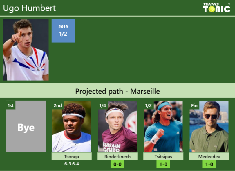 [UPDATED QF]. Prediction, H2H Of Ugo Humbert's Draw Vs Rinderknech ...