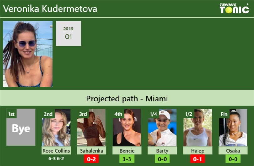 Veronika Kudermetova Stats Info Xg8scqxdco Veronika Kudermetova Stats info
