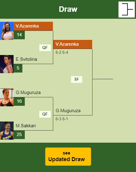 Victoria Azarenka Draw info