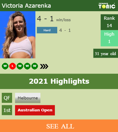 Victoria Azarenka Stats info