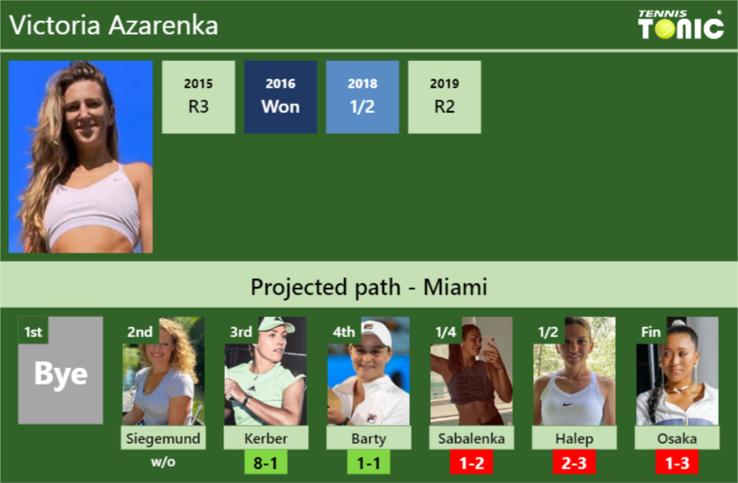 Victoria Azarenka Stats Info 9od7xmgvel Victoria Azarenka Stats info