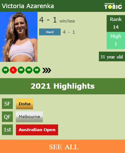 Victoria Azarenka Stats info