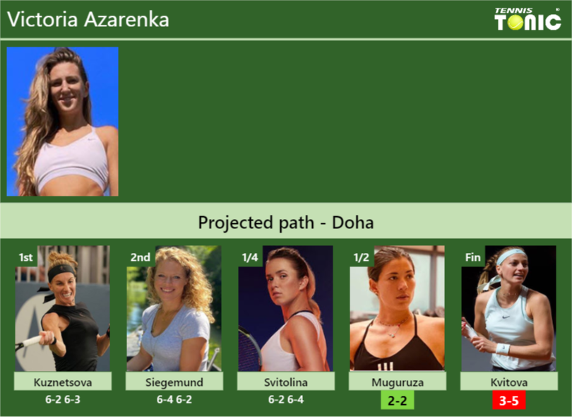 Victoria Azarenka Stats info