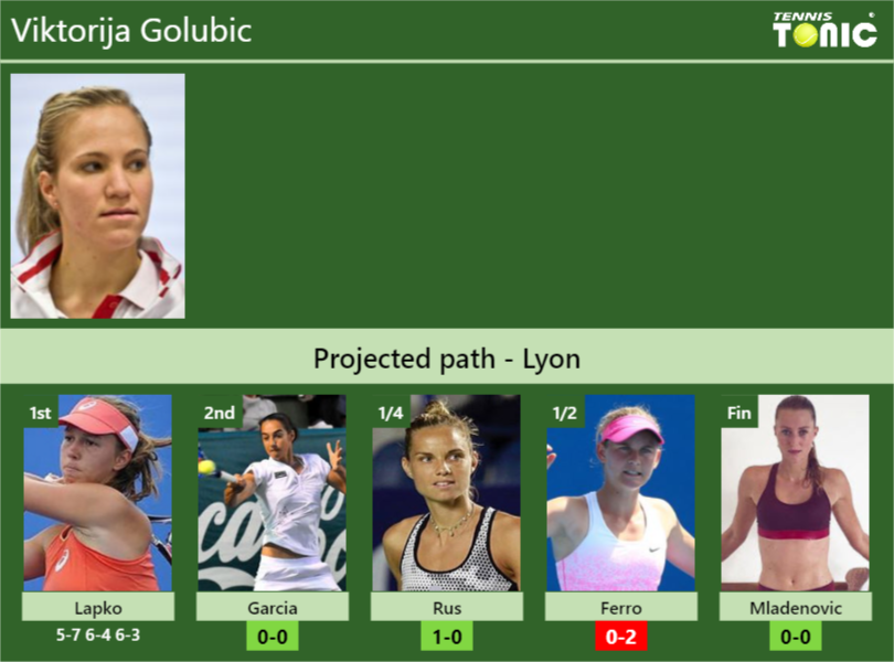 [UPDATED R2]. Prediction, H2H Of Viktorija Golubic's Draw Vs Garcia ...