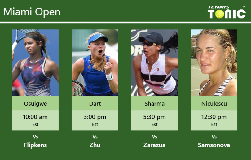 Whitney Osuigwe-Harriet Dart-Astra Sharma-Monica Niculescu Stats info