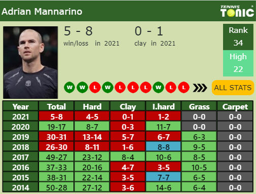 Adrian Mannarino Point Table info