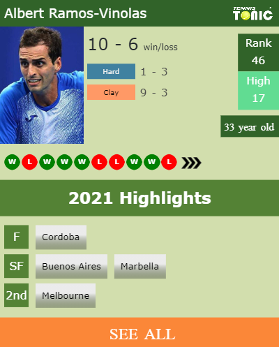 Albert Ramos-Vinolas Stats info