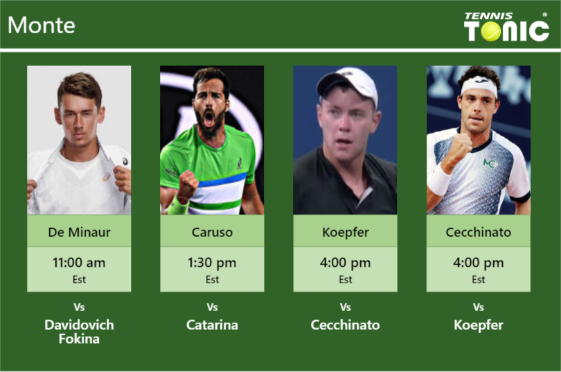 PREDICTION PREVIEW H2H De Minaur Caruso Koepfer and