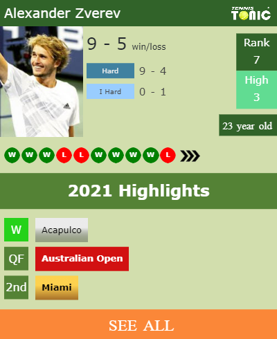 Alexander Zverev Stats info
