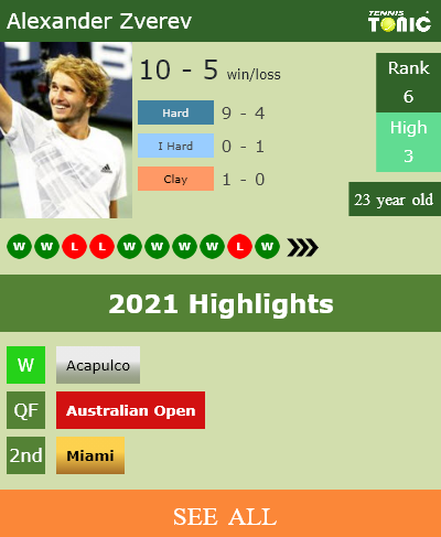 Alexander Zverev Stats info