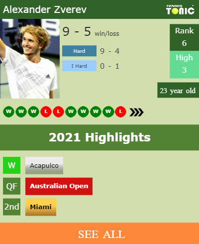 Alexander Zverev Stats info