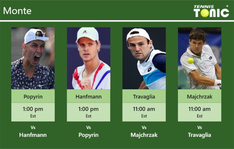 PREDICTION, PREVIEW, H2H: Popyrin, Hanfmann, Travaglia and Majchrzak to play on COURT 2 on Sunday – Monte Carlo Alexei Popyrin-Yannick Hanfmann-Stefano Travaglia-Kamil Majchrzak Stats info