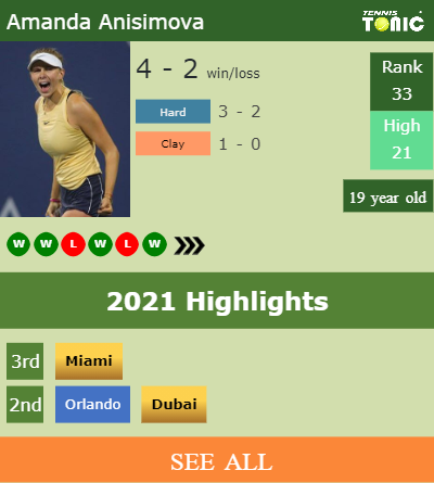 Amanda Anisimova Stats info